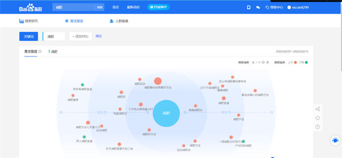 抖音seo優(yōu)化怎么做？抖音seo引流獲客 抖音 SEO SEO推廣 第7張